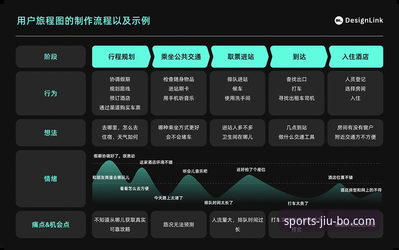 九博体育登录 揭秘九博体育登录背后的行业逻辑:体育服务平台如何重构用户体验?